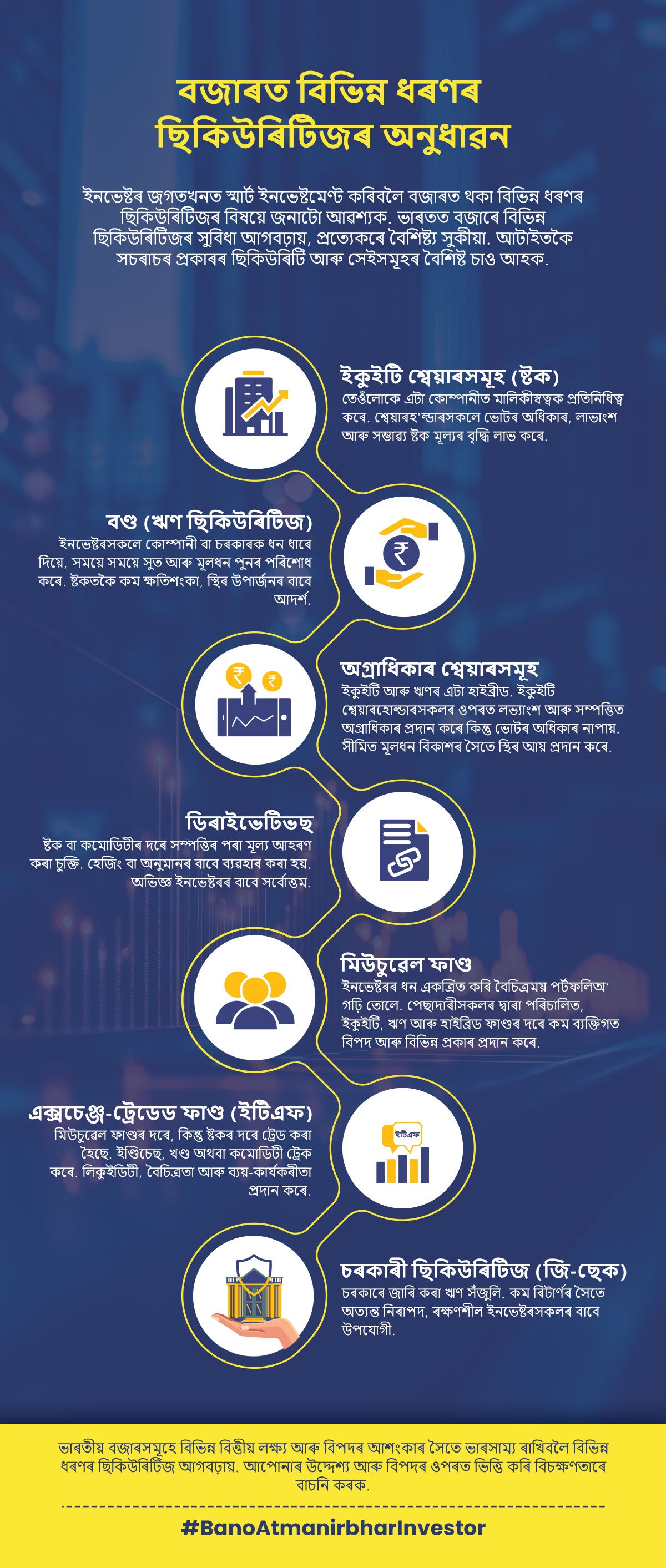 Different Types Of Securities Educational Graphic
