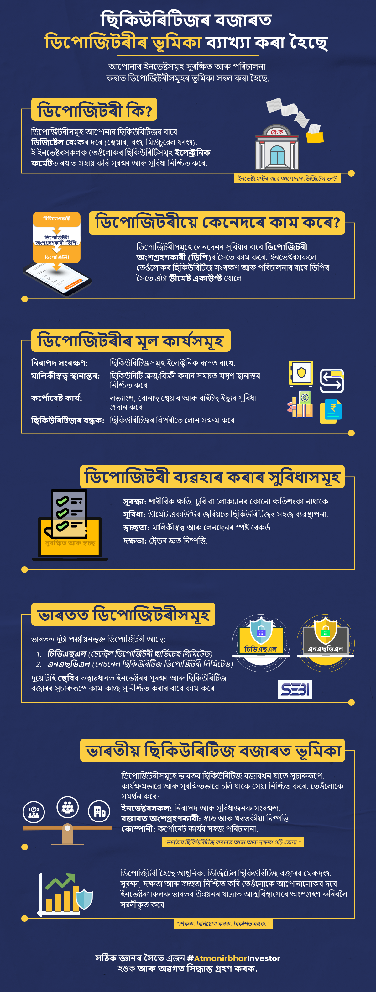Role Of Depository Participant Infographic
